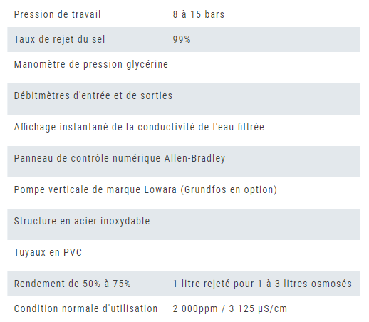 Osmoseur Industriel 200 à 1200 L/h